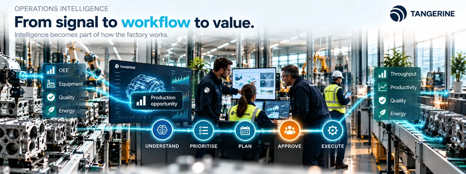 Operations intelligence from signals through workflow to value