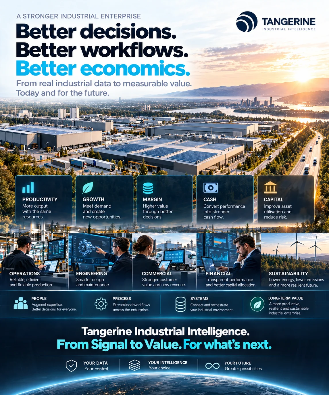 Tangerine Signal to Value enterprise outcomes